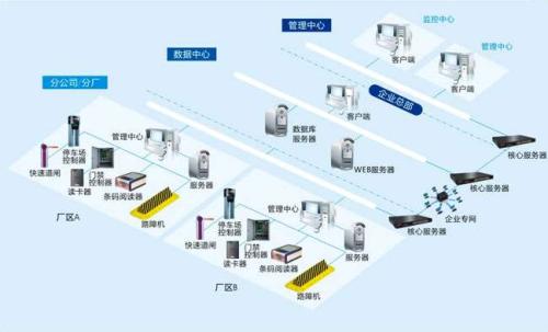 如东县食堂收费管理系统七号