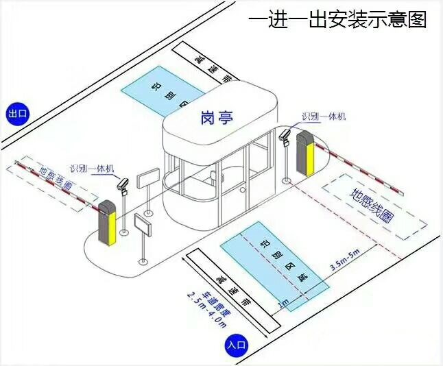 如东县标准车牌识别系统安装图