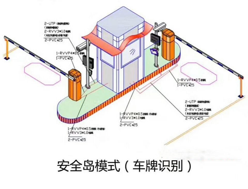 如东县双通道带岗亭车牌识别