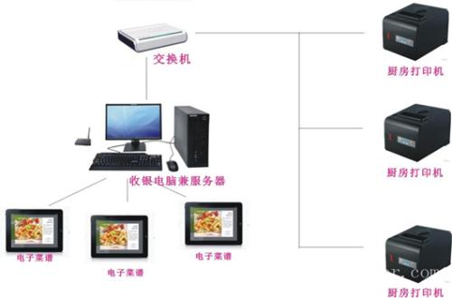 如东县收银系统六号