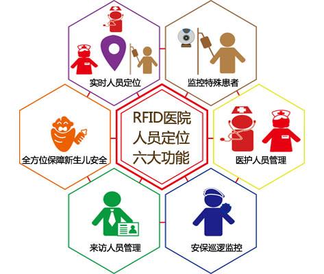 如东县人员定位系统六号