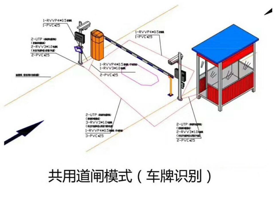 如东县单通道车牌识别系统施工